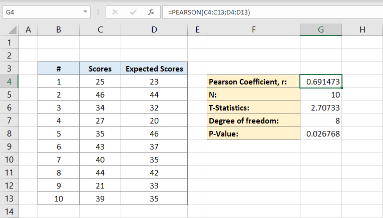 cómo calcular el coeficiente de pearson en excel-2