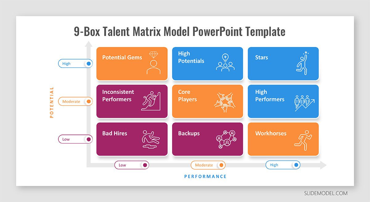 Matriz de talentos de 9 cajas explicada en una diapositiva de presentación