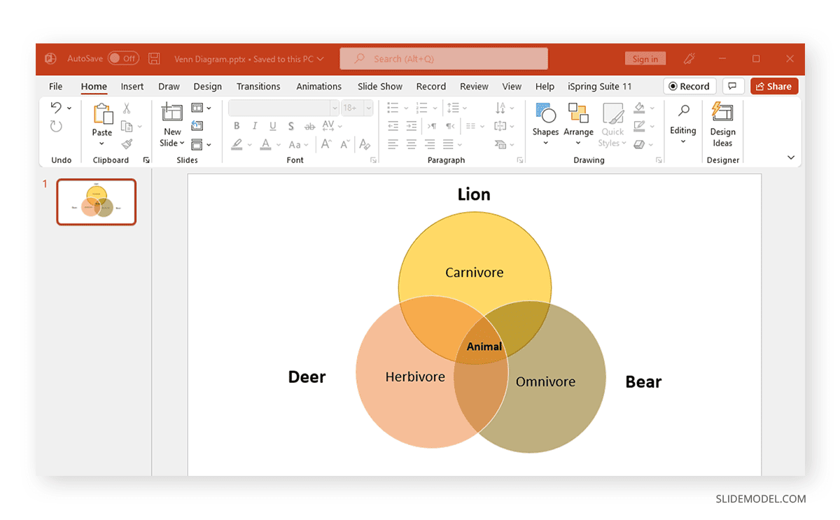 un diagrama de Venn completo creado con formas de PowerPoint