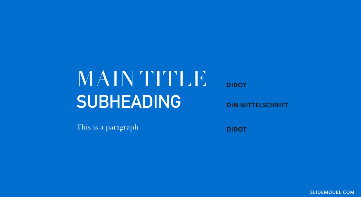 Emparejamiento de fuentes Didot + DIN Mittelschrift