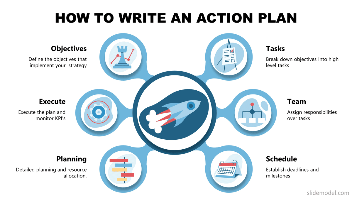 Elementos clave de un Plan de Acción Plantilla PowerPoint.