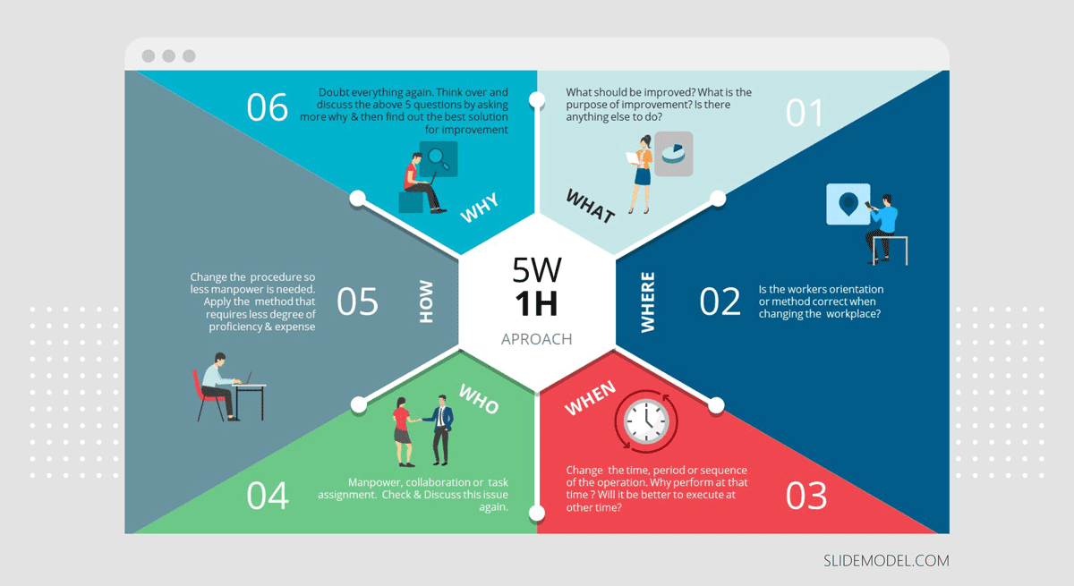 Ejemplo de diseño del marco 5W1H para presentar un plan de Acción