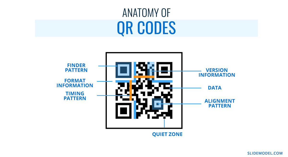 Anatomía de los códigos QR