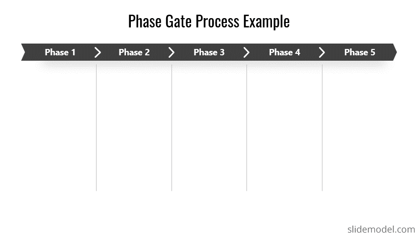 Diseño de plantilla de PowerPoint de Proceso de Puertas de Fase animado para presentaciones.