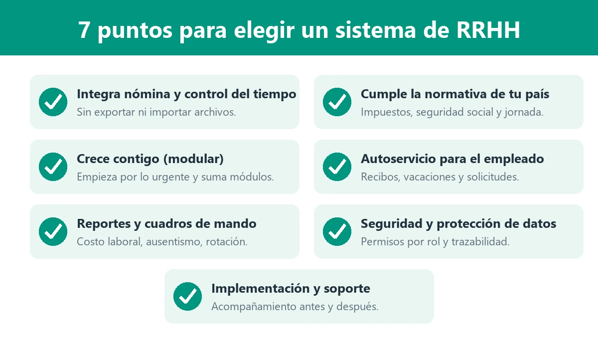 Lista de 7 puntos para elegir un sistema de RRHH: integración, normativa, modularidad, autoservicio, reportes, seguridad y soporte